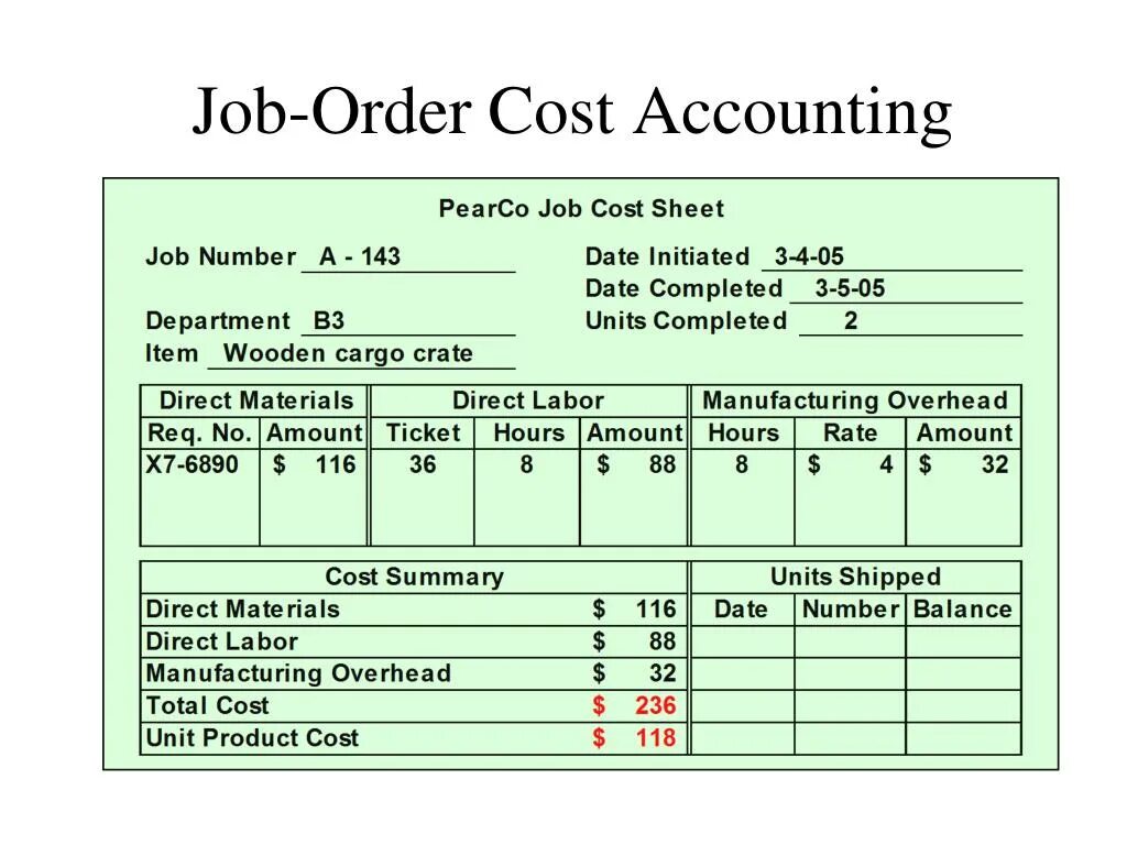 Non order. Ordering cost. Job costing. Jobs in Accounting схема. Jobs in Accounting учебник.