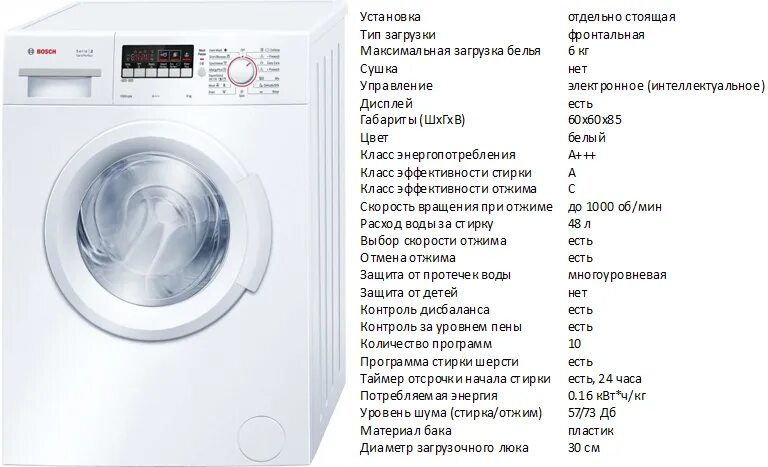 Стиральная машина Bosch wab 20071. Стиральная машина Bosch wab 16071. Стиральная машина Bosch WLG 24060. Стиральная машина Bosch wab 24272 ce. Максимальная загрузка белья