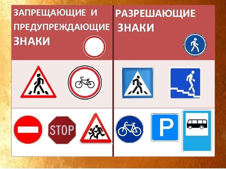3 знака дорожного движения разрешающие. Разрешающие знаки дорожного движения. знаки запрещающие разрешающие и предупреждающие. дорожные знаки разрешающие и запрещающие. знаки дорожного движения предупреждающие запрещающие.