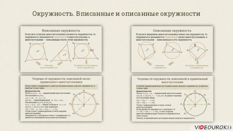 Тест по теме вписанная и описанная окружность. Свойства вписанного и описанного окружности 8 класс. Вписанная окружность и описанная окружность. Теория по вписанным и описанным окружностям. Вписанная и описанная окружность памятка.