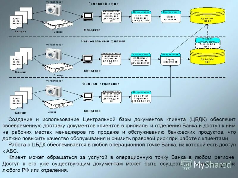 клиентские документы