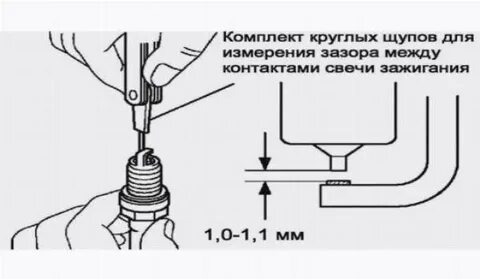 Какой зазор на бензопиле