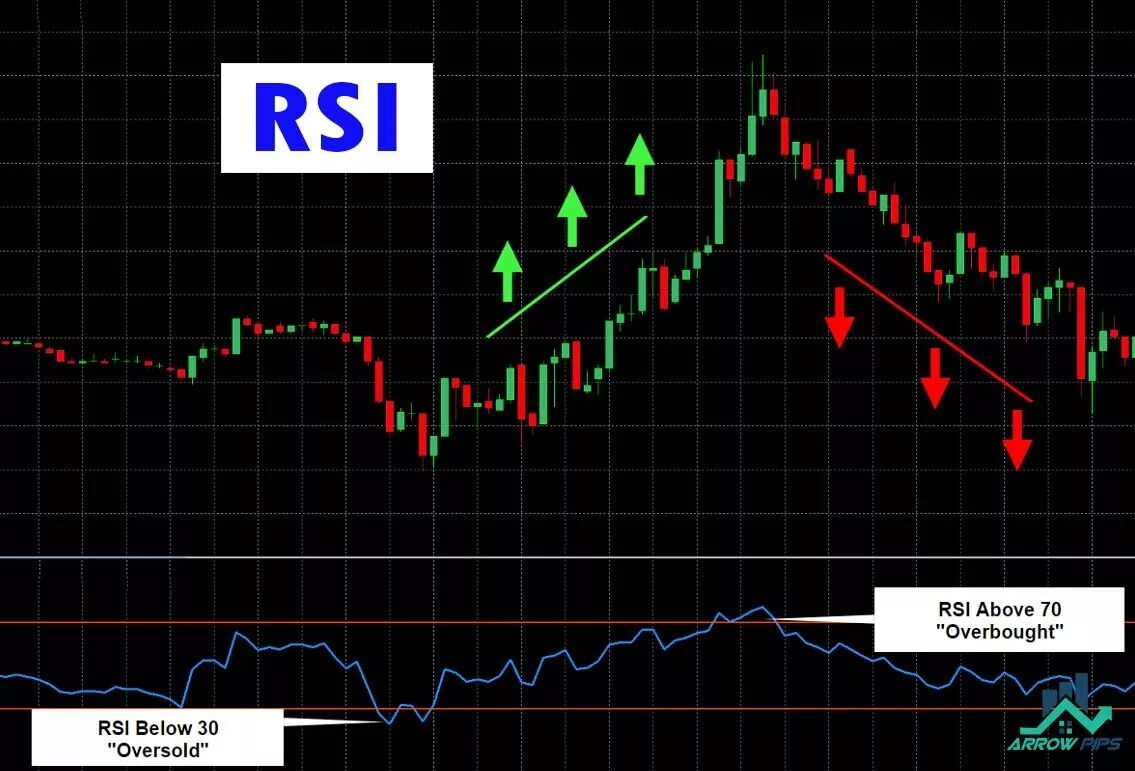 Rsi net оплата. Rsi индикатор. rsi индикатор pattern. rsi forex. rsi гайка.