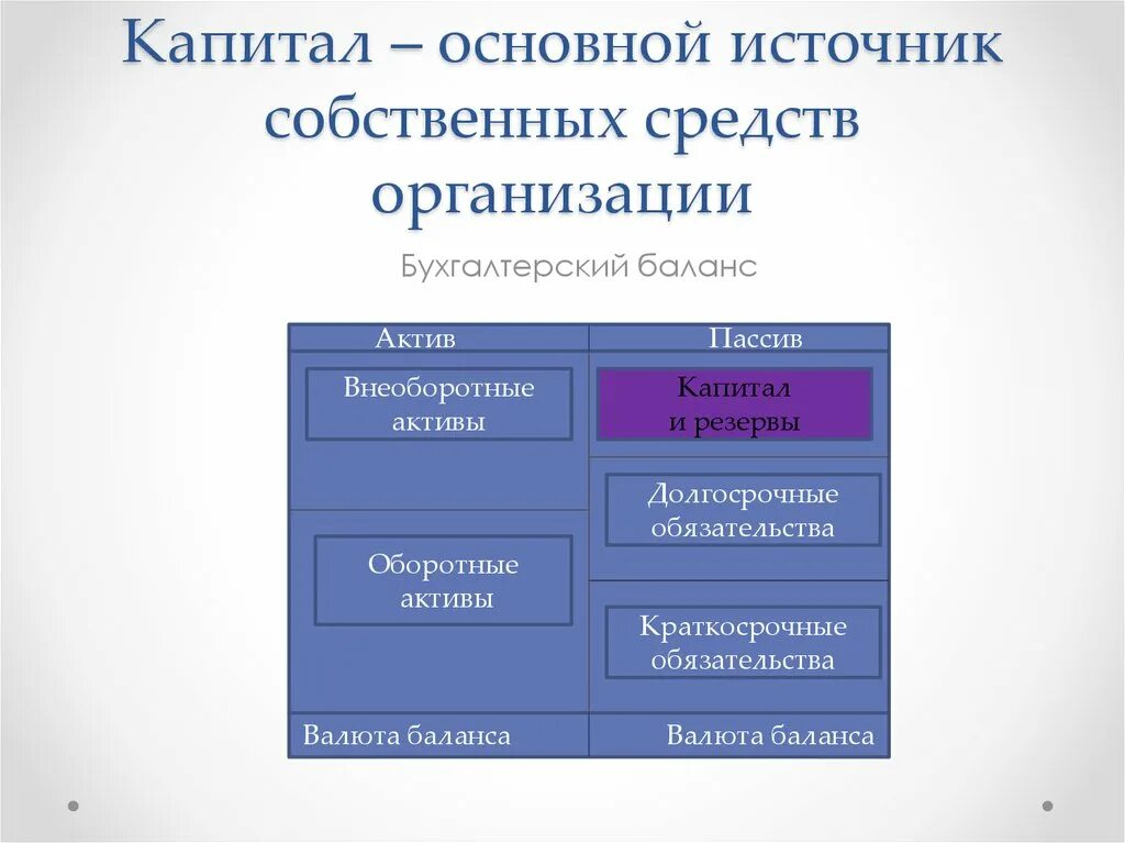 Собственные средства организации это. Учет собственного капитала организации. Источники собственных средств в бухгалтерском учете. Собственный капитал для презентации. Учет собственного капитала таблица.