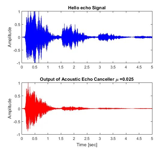 Акустическое эхо. Matlab сигнал. Эффект Эхо. X-Signal фильтр. Matlab Signal tracking.