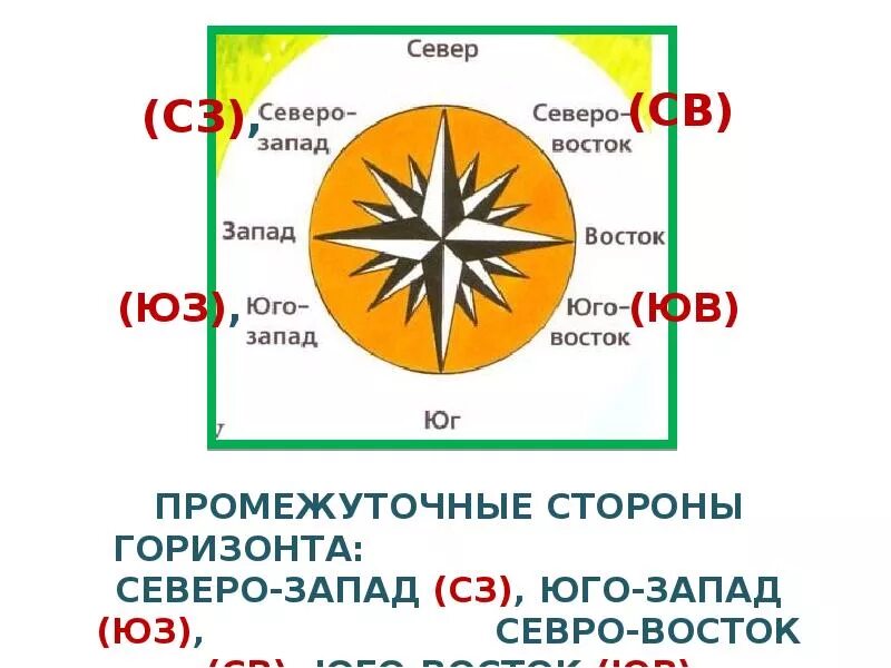 Северо-Запад Северо-Восток Юго-Запад Юго-Восток. Северо Запад Юг Восток.