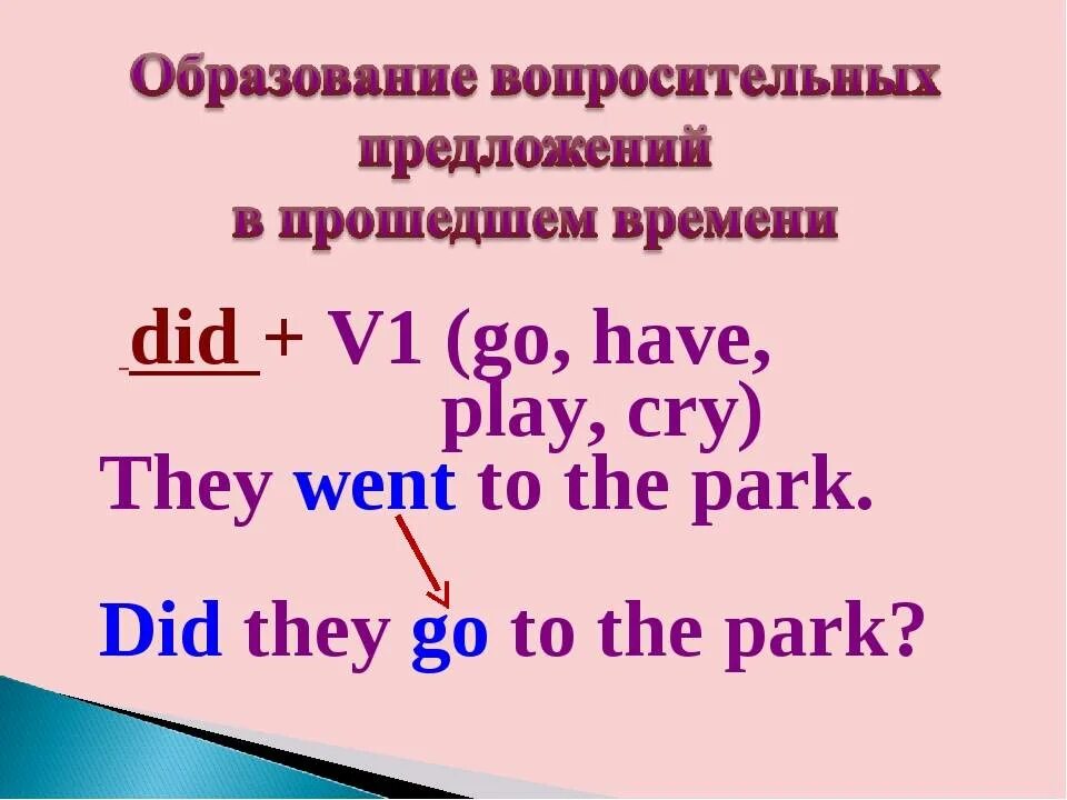 Специальные вопросы в прошедшем времени в английском языке. Специальный вопрос в английском прошедшее время. Прошедшее время в английском языке вопросы. Вопросительные предложения в прошедшем времени в английском языке. Прошедшее время вопросительное предложение в английском