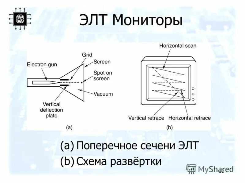 Как работает элт монитор. Элт монитор принцип работы. электронно лучевой монитор схема.