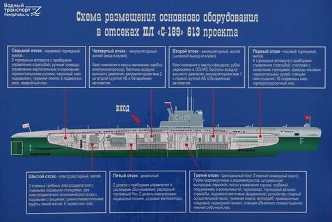 Пл характеристики