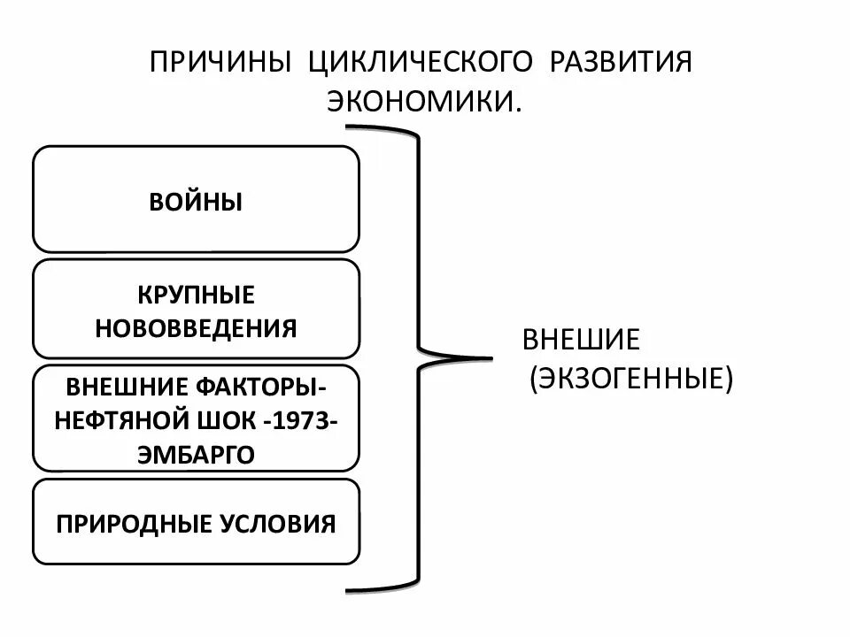 Циклический характер экономики. Причины цикличности развития рыночной экономики. Причины циклического развития экономики. Причины цикличности развития экономики. Причины цикличности экономического развития.