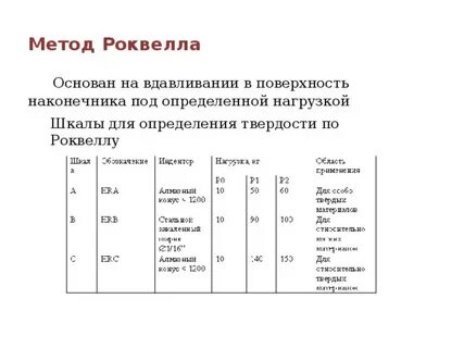 Способ роквелла