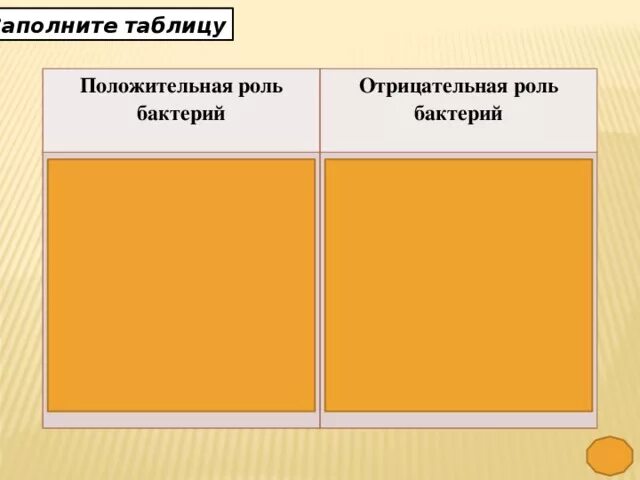 Заполните таблицу положительные и отрицательные. Заполните таблицу положительные и отрицательные
