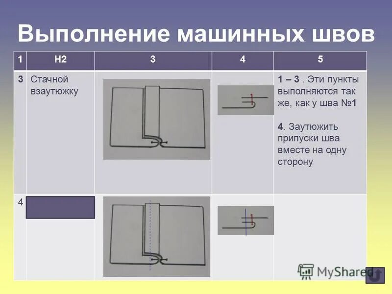 классификация отделочных швов. виды машинных швов. соединительные краевые и отделочные швы. условные изображения машинных швов. машинные швы 6 класс презентация.