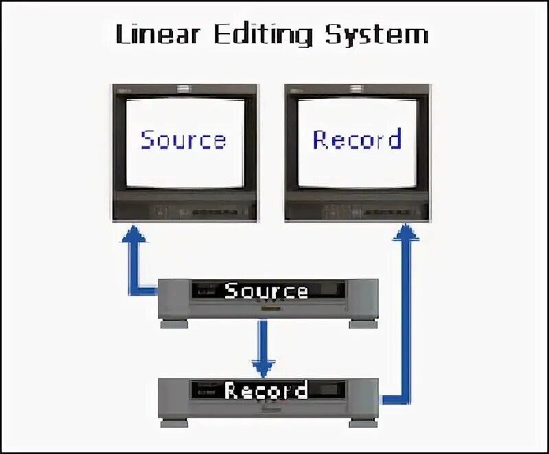 Meridian audio колонки. It support services. Edition system. Выхлоп apr audi s5. Vivado system design.