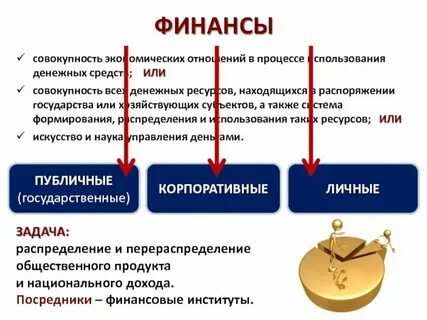 Плата это в обществознании