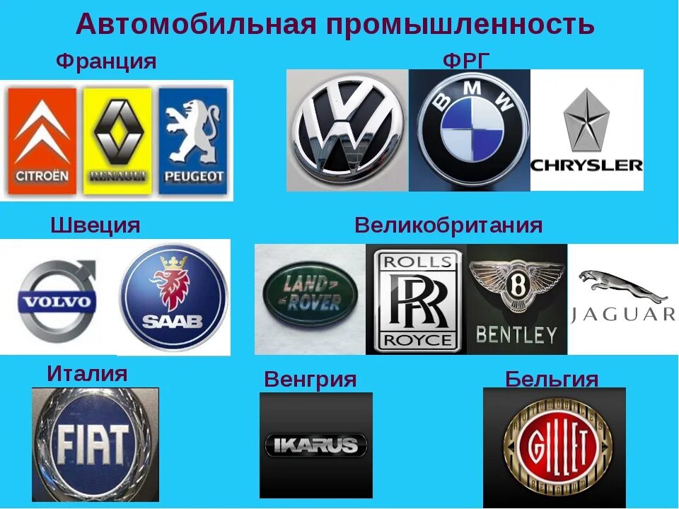 Какие распространенные марки автомобилей и самолетов западноевропейского. Марки машин. марки автомобилей список. немецкие бренды авто. европейские марки автомобилей.