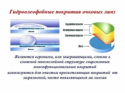Завершенный слой
