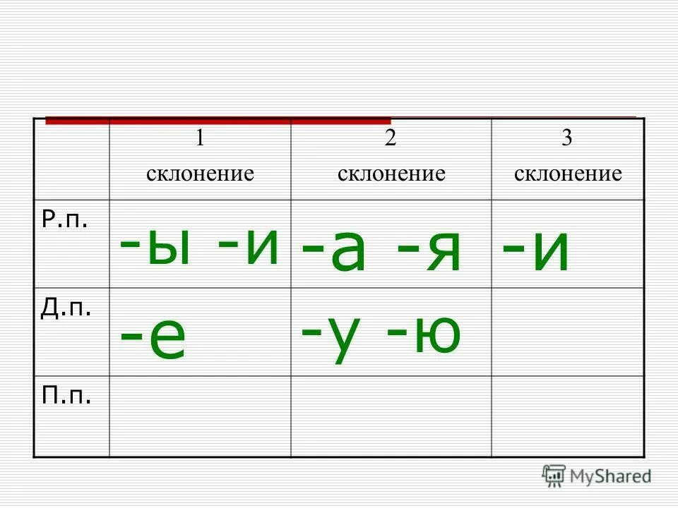 Столбик склонений. 1 И 2 склонение. 2 Склонение. Столб склонение.