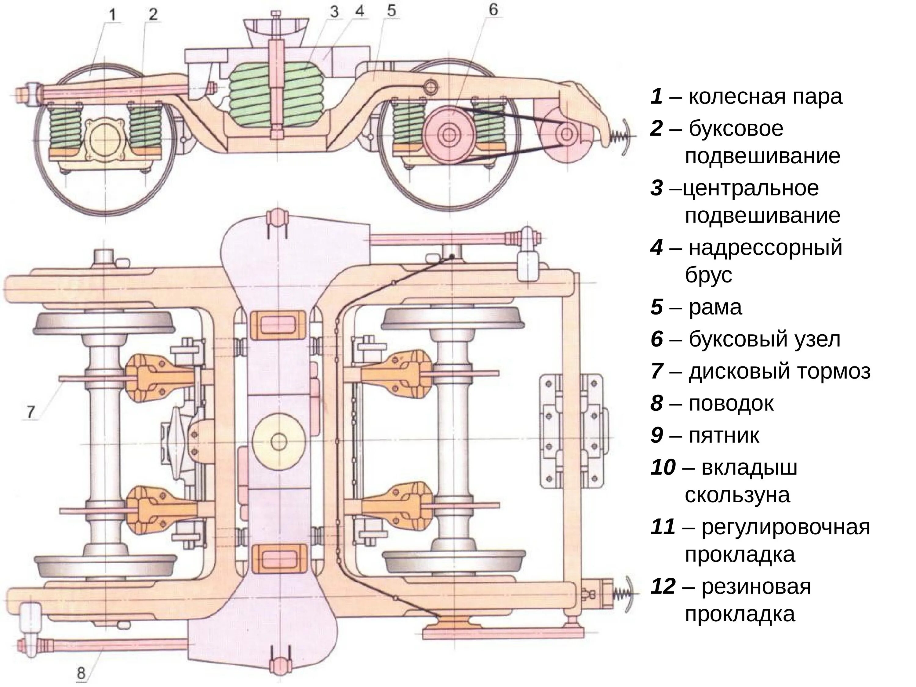 Дисковые тормоза пассажирских вагонов