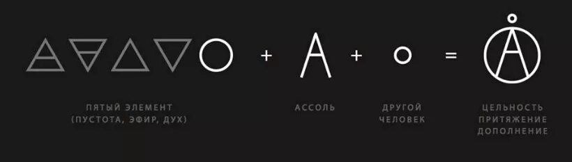 магический фон. богиня стихий природы. значок пустоты. магия элементов стихий. алхимия стихии.