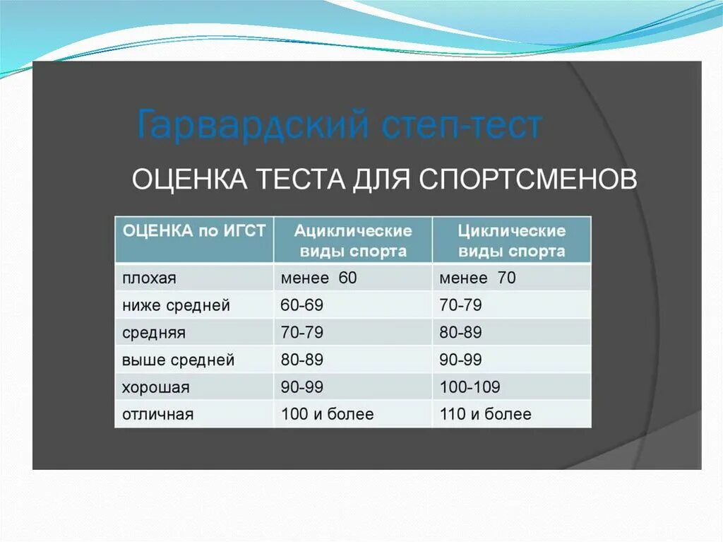 Оценка спортсмена 4. Степ тест. Гарвардский степ тест. Формула Гарвардского степ-теста. Результаты Гарвардского степ теста.