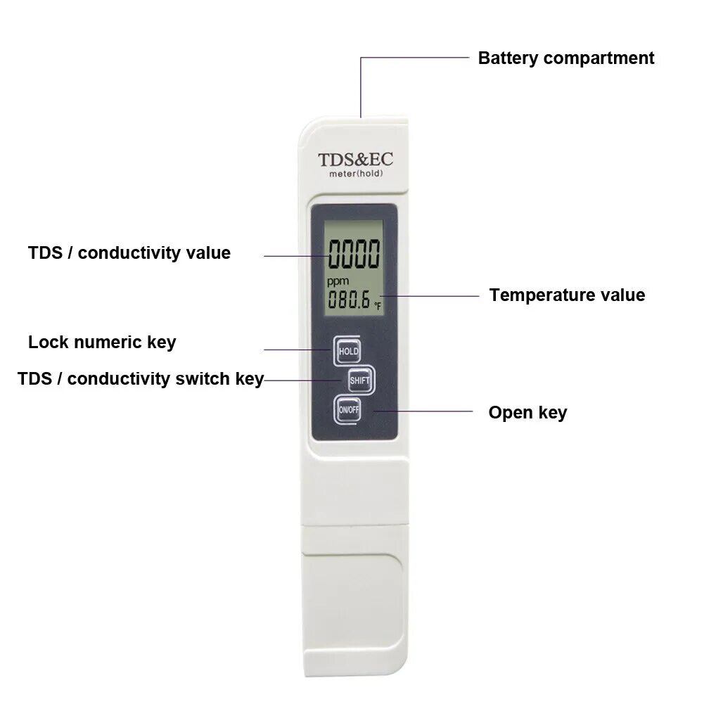 Tds ec hold. Tds-3 метр батарейки. Tds ec hold. тестер для воды tds meter hold. тестер воды tds&ec таблица.