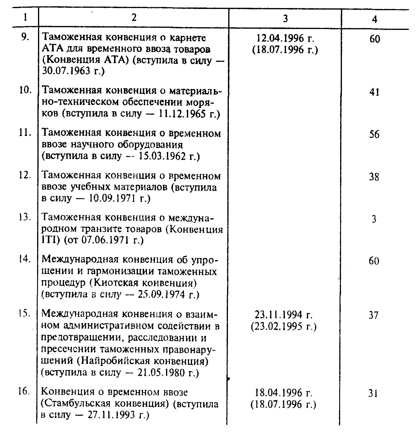 Список международный конвенции. Международные таможенные конвенции список. таможенные соглашения список. конвенция о временном ввозе. конвенция о временном ввозе товаров (стамбульская конвенция).