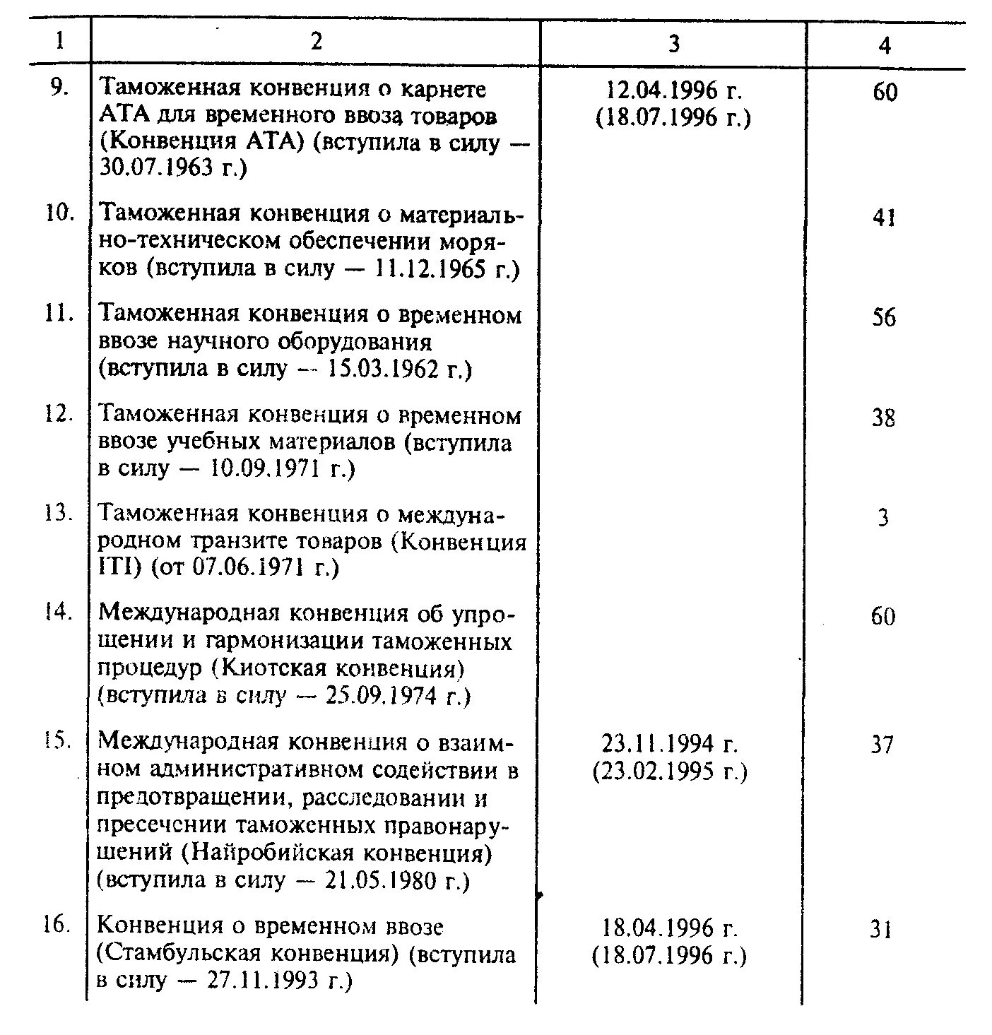 Перечень конвенций. Таможенные конвенции список. Международные таможенные конвенции список. Таможенные соглашения список. Найробийская конвенция 1977.