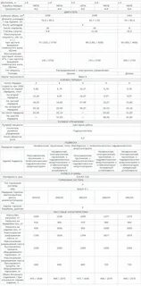 Технические характеристики дастера 2.0
