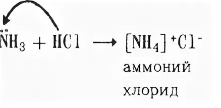 Разложение хлорида аммония относят. Хлорид аммония графическая формула. Хлорид аммония структура. Хлорид аммония структурная формула. Хлорид аммония уравнение.