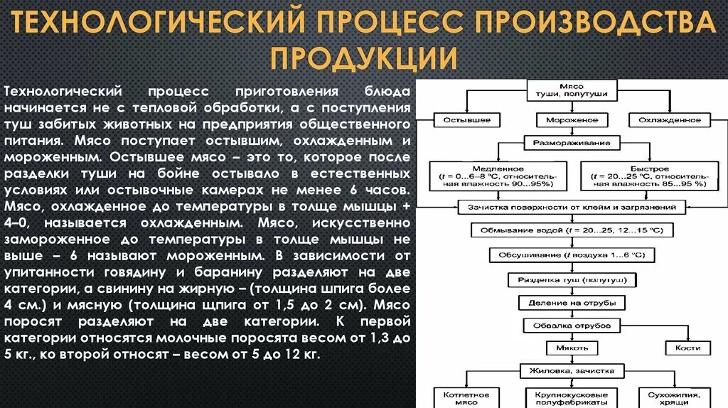 Получение продукции с производства. Техпроцесс производства этапы. Основные операции технологического процесса изготовления. Технологическая схема подготовки сырья (этап «обработка рыбы»). Перечислите основные элементы технологического процесса.