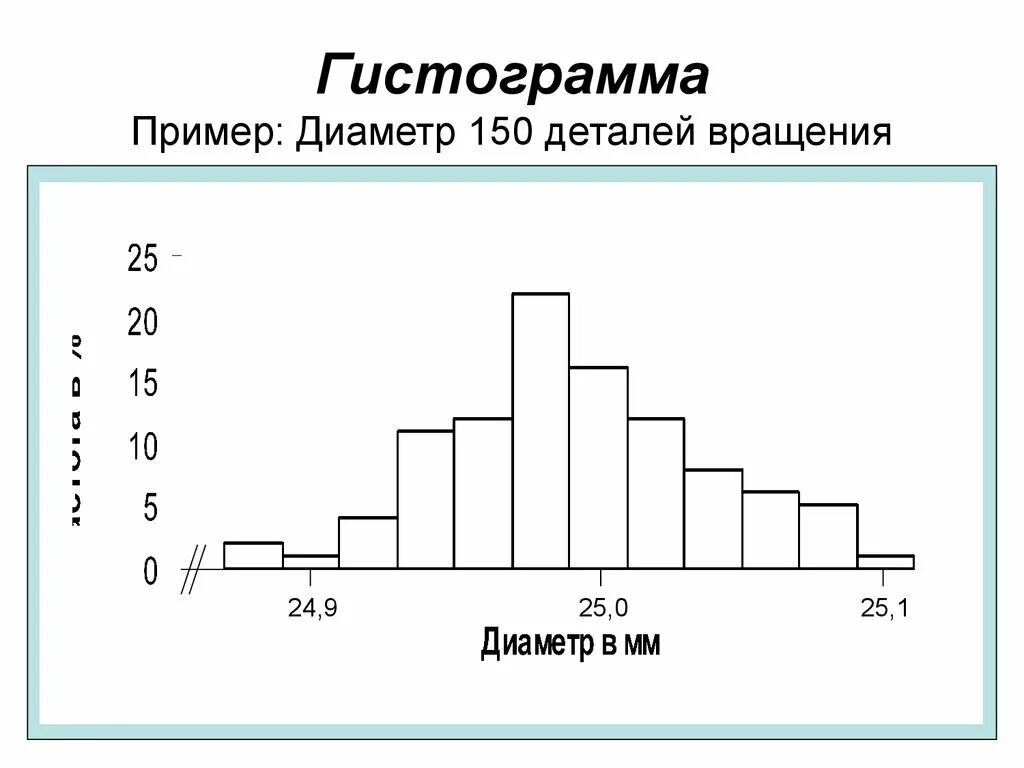 Столбиковая гистограмма. Гистограмма. гистограмма пример. гистограмма в статистике. гистограмма управление качеством.