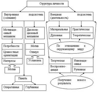 2 социальная структура личности