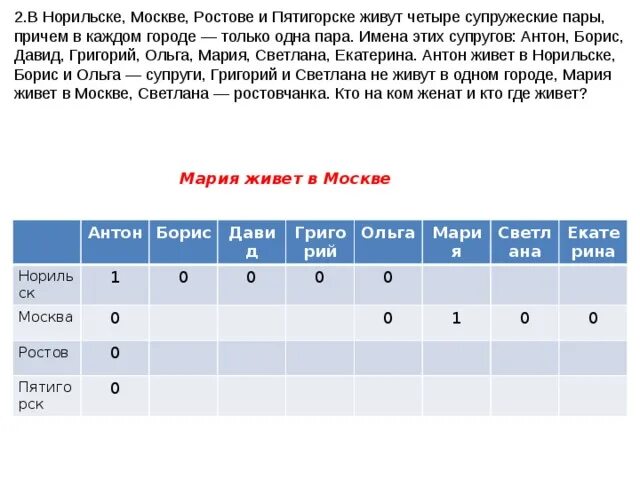 В одном доме живут четыре друга. В Норильске Москве Ростове и Пятигорске живут. В Норильске Москве Ростове. Задачи решаемые с помощью таблиц. В Норильске Москве Ростове Пятигорске живут четыре супружеские пары.