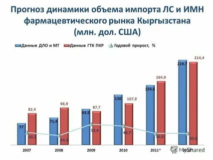 Состояние рынка сша