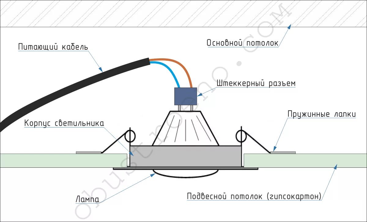 Схема подключения диодных светильников на потолок. Схема подключения подвесных светильников. Схема монтажа проводки точечные светильники. Схема подключения точечных светильников. Как выводить светильника