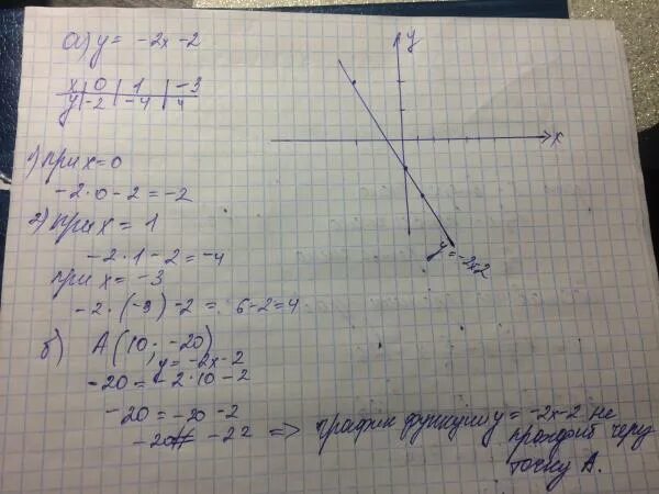 График функции y 2 9x b проходит. График функции проходит через точку. Определите проходит ли график функции через точку. Проходит ли график функции через точку. Постройте график через точку a (-2;7).