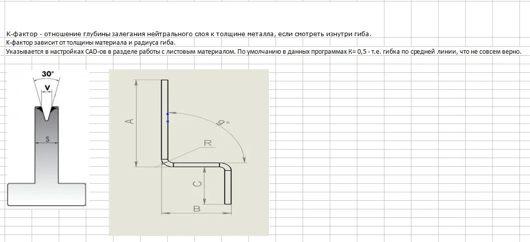 Гиб гост. Минимальная полка гиба листового металла. Таблица радиусов гиба листового металла. Усилие гиба листового металла. Радиус гибки листового металла.