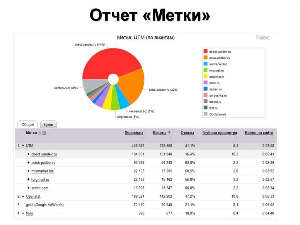 Open stat
