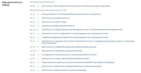 Вид деятельности по оквэд