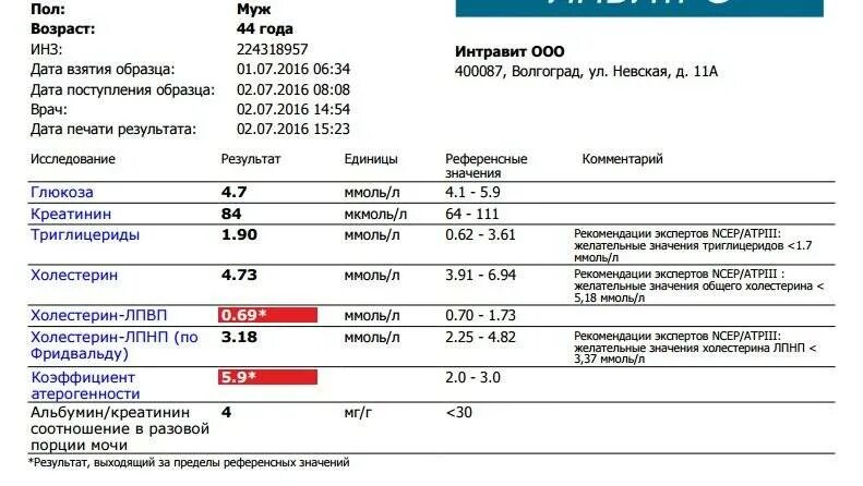 Креатинин в моче норма мкмоль. Креатинин в моче концентрация норма. Исследование мочи на креатинин. Нормы креатинина и микроальбумина в моче.