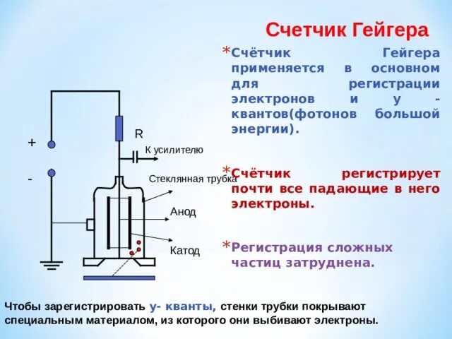 Счетчик Гейгера физика 9 класс. Методы регистрации элементарных частиц счетчик Гейгера. Счетчик Гейгера физика 11. Счётчик Гейгера физика 11 класс. Прибор для регистрации элементарных частиц