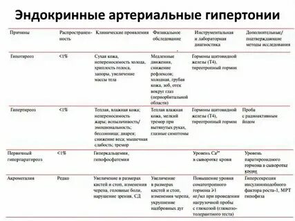 Нормальная беременность клинические рекомендации тесты нмо