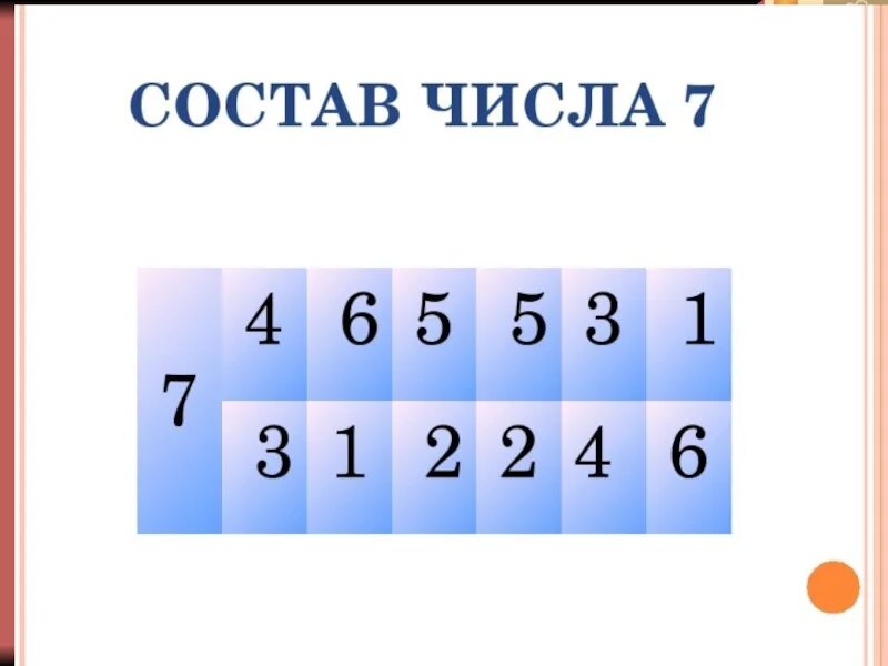 Состав числа 8. Состав числа 7. состав цифры 7. состав числа 7 и 8. состав числа 6 и 7.