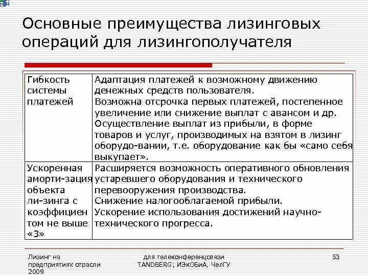 Лизинговые платежи у лизингодателя. Преимущества лизинговых операций. преимущества лизингодателя. основные преимущества лизинга. преимущества лизинга для лизингополучателя.
