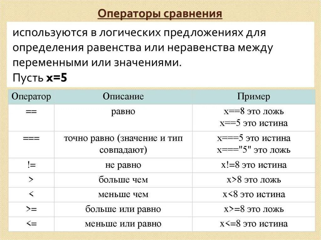 Что значит в javascript