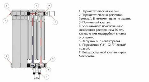 Радиатор с нижним подключением принцип работы