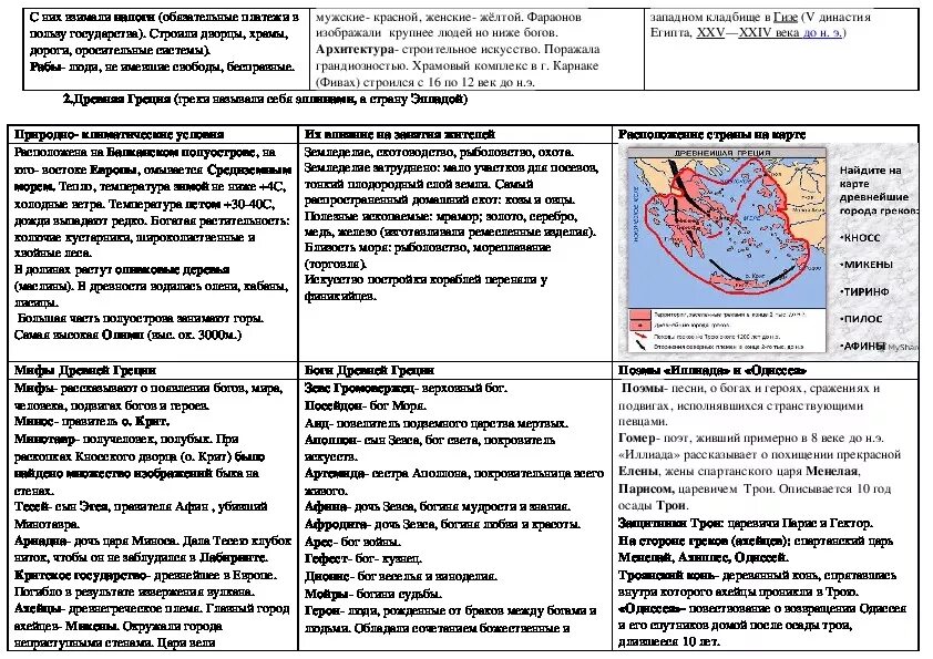 Впр по однкнр 5. Шпаргалки на ВПР по истории 5 класс. Шпаргалка по истории 5 класс древний мир для подготовки к ВПР. Таблица для подготовки к ВПР по истории 5 класс.