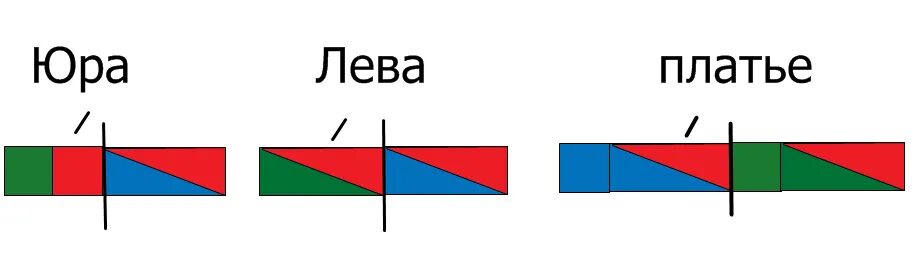 Схема слова сережа. Цветовая схема слова. Схема слова. Звуковая схема. Схема звуков.