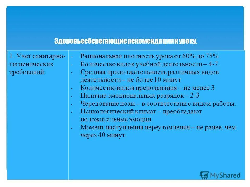 Учет гигиенических требований. Учёт гигиенических требований. Учет гигиенических требований логопедия. Местной санобработке относят.